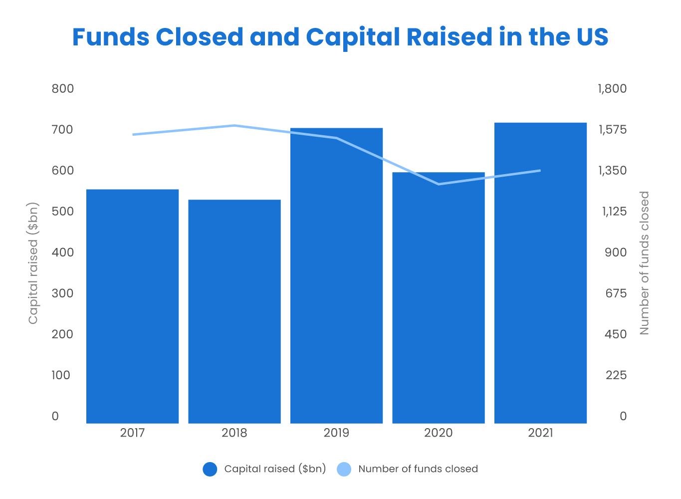 private-equity-fund-structure-partners-fees-pay-how-it-works-2026